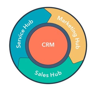 HubSpot_flywheel_new