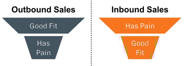 Hvorfor er Inbound Marketing så forskjellig fra annen B2B-marketing? Hvorfor er Inbound Marketing så forskjellig fra annen B2B-marketing?
