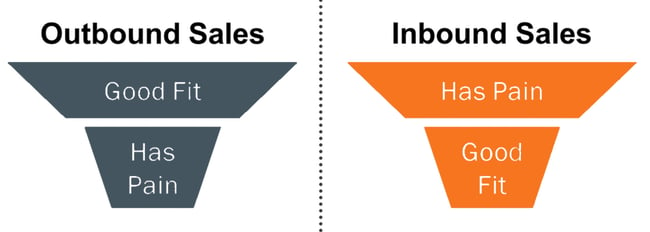 Hvorfor er Inbound Marketing så forskjellig fra annen B2B-marketing?