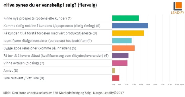 Vanskelig i salg.jpg