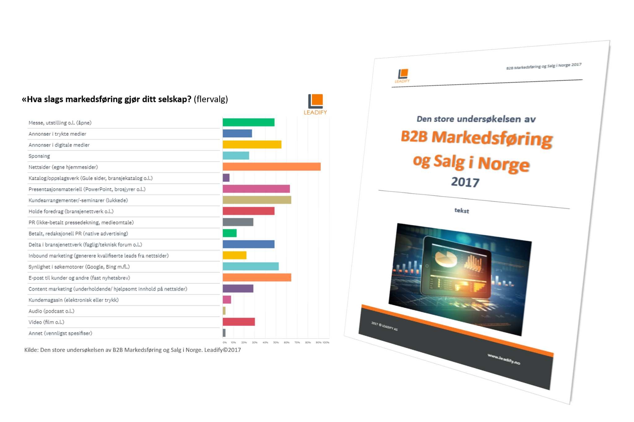 Trender i digital B2B-markedsføring i Norge i 2018 [Undersøkelse]